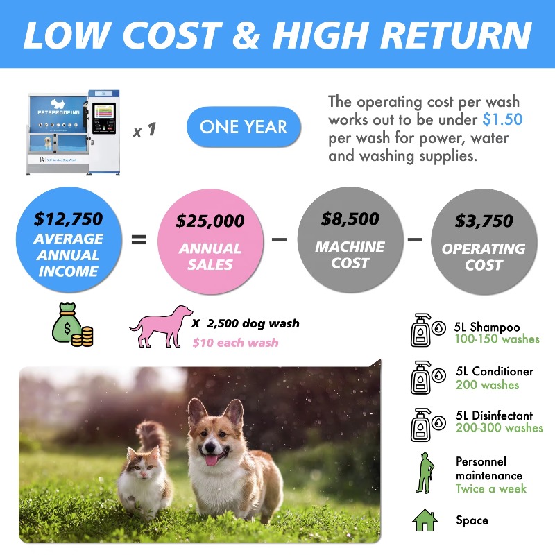 Estação de cuidado para cães,  - Pet Supplies Wash Station avaliação e preço